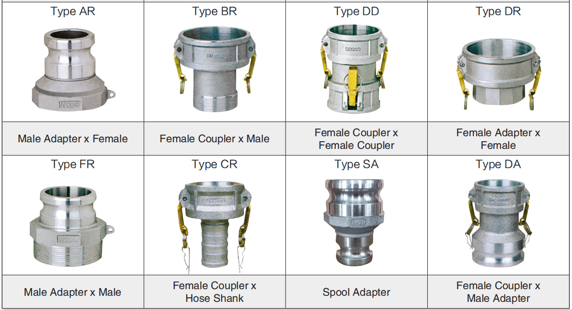 11.Camlock sauri couplings