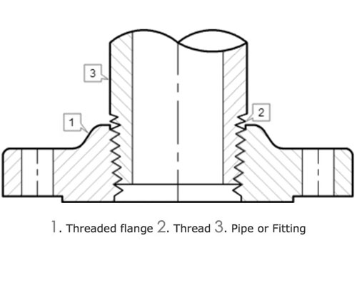 11. threaded-flanges