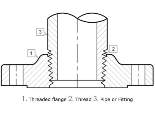 11.asapo-flanges