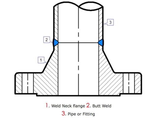 4.weld-wuyan-flanges