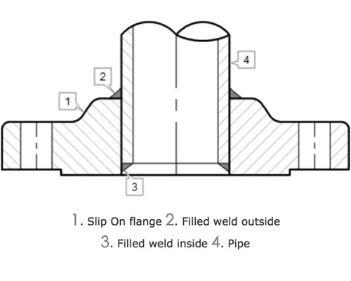 6. slip-on-flanges