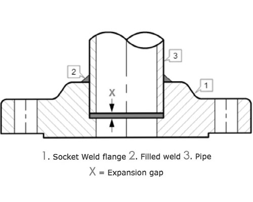 9.soketi-weld-flanges