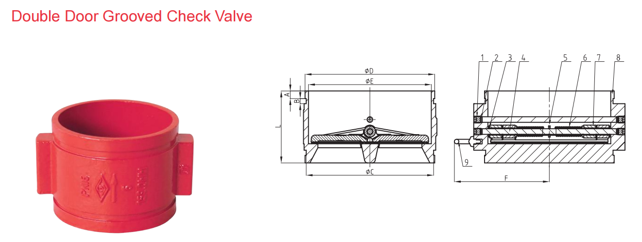 Inaprubahan ng ULFM ang check valve 6