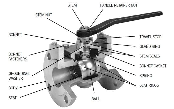 Metal-ameketi-mpira-valve1