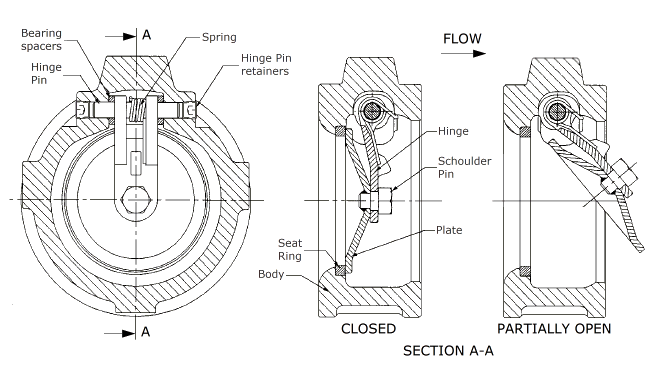 Dimensiune DN40-DN600