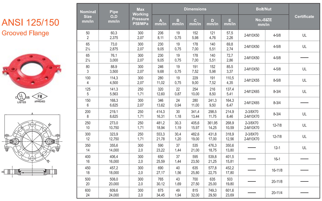 specification