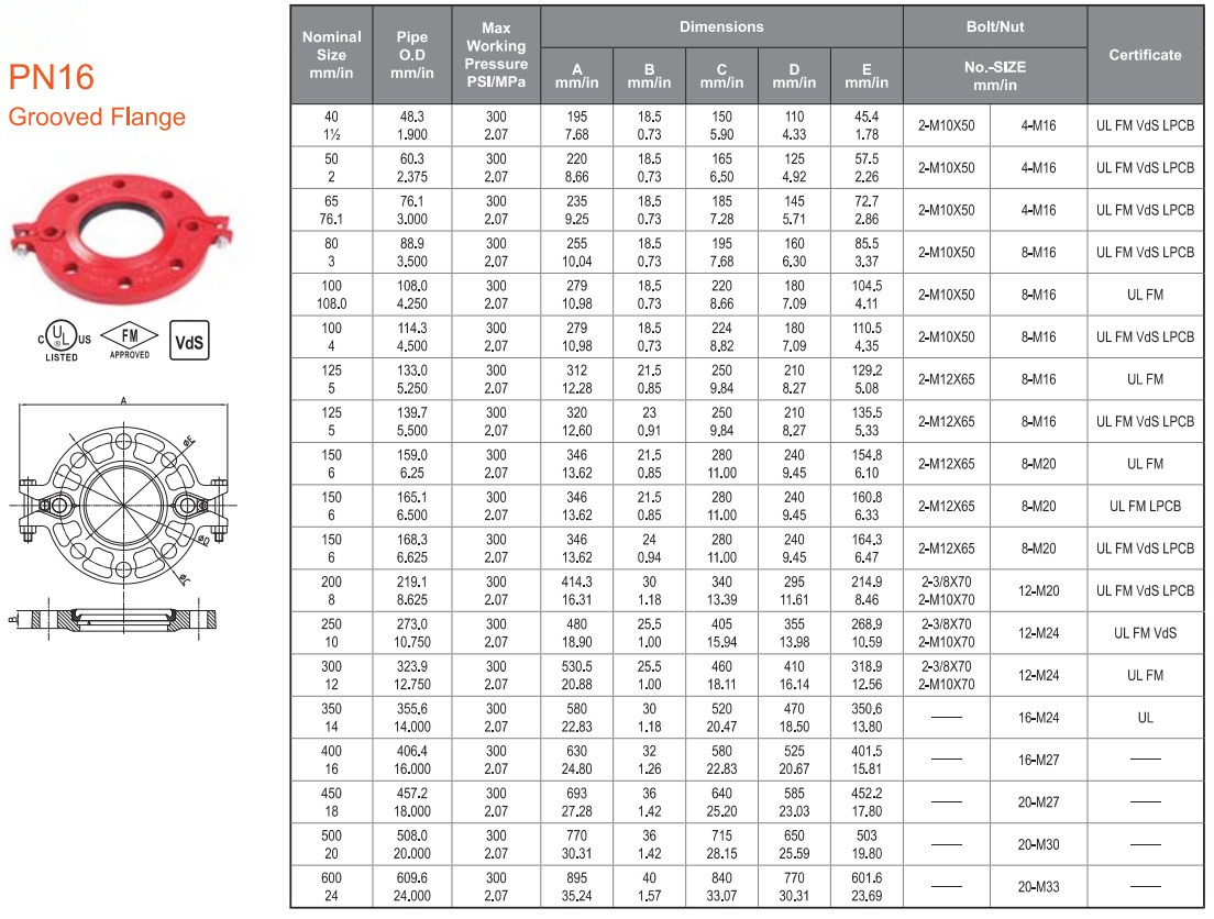 specification