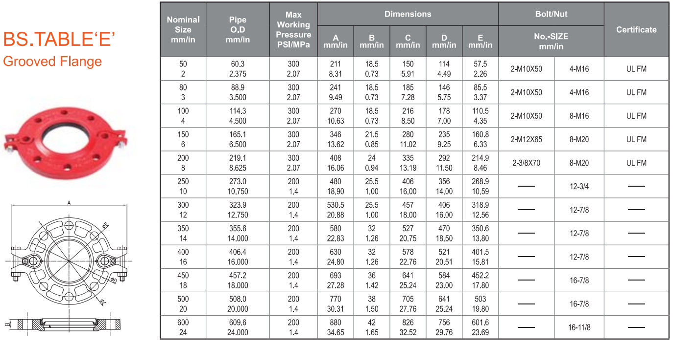 specification