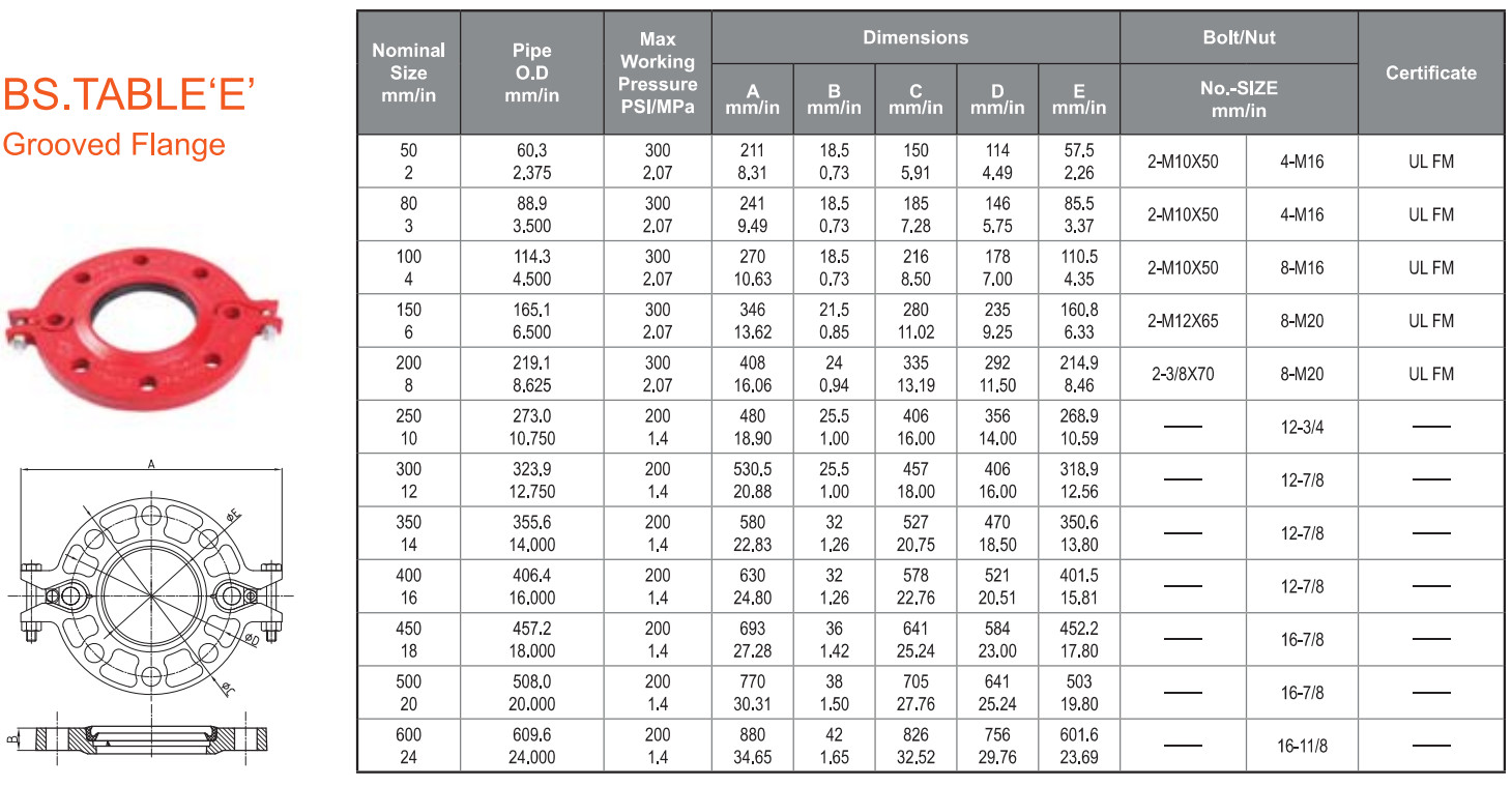 specification