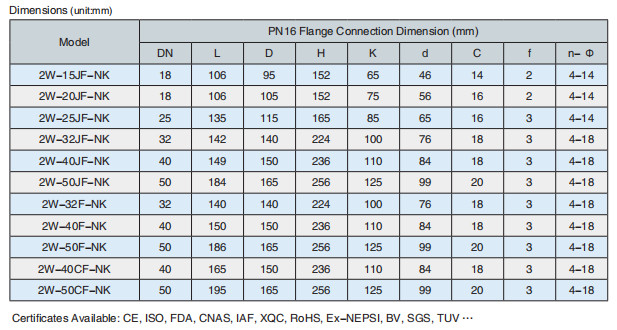 specifications