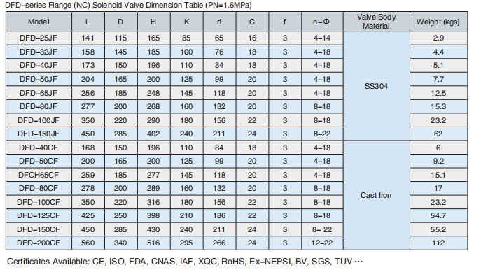 specifications