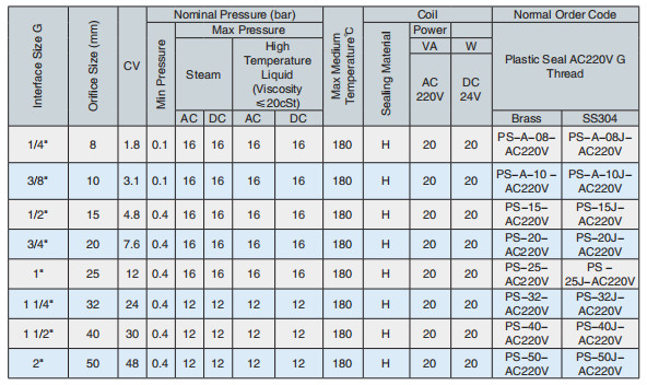 specifications