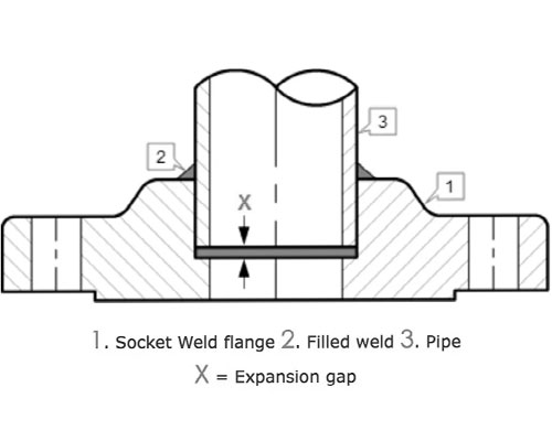 9.socket-weld-flanges